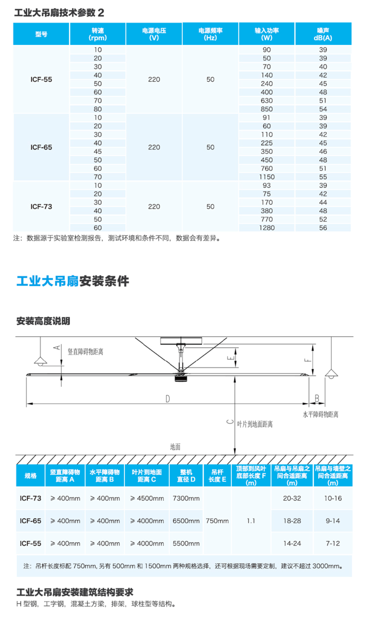 工業(yè)大風扇 工業(yè)大風扇